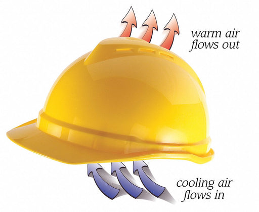 D0369 Hard Hat Type 1 Class C Hi-Vis Yellow
