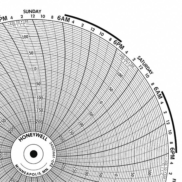 Circular Paper Chart 24 hr 100 pkg