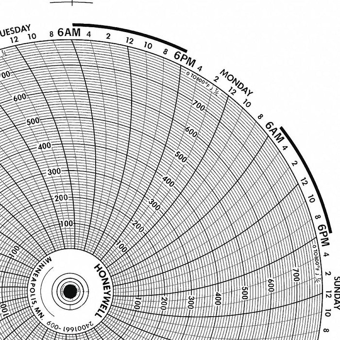 M6784 Circular Paper Chart 24 hr 100 pkg