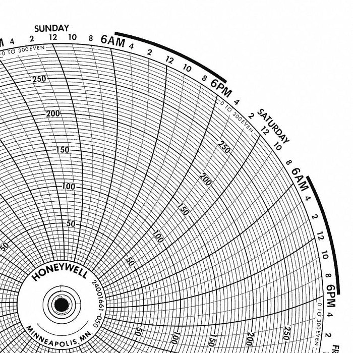 M6791 Circular Paper Chart 7 day 100 pkg