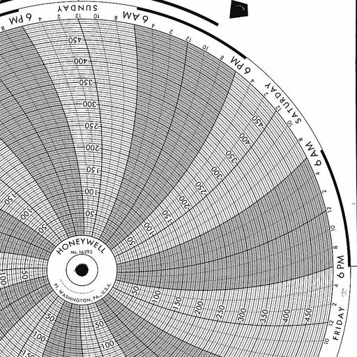 Circular Paper Chart 7 day 100 pkg