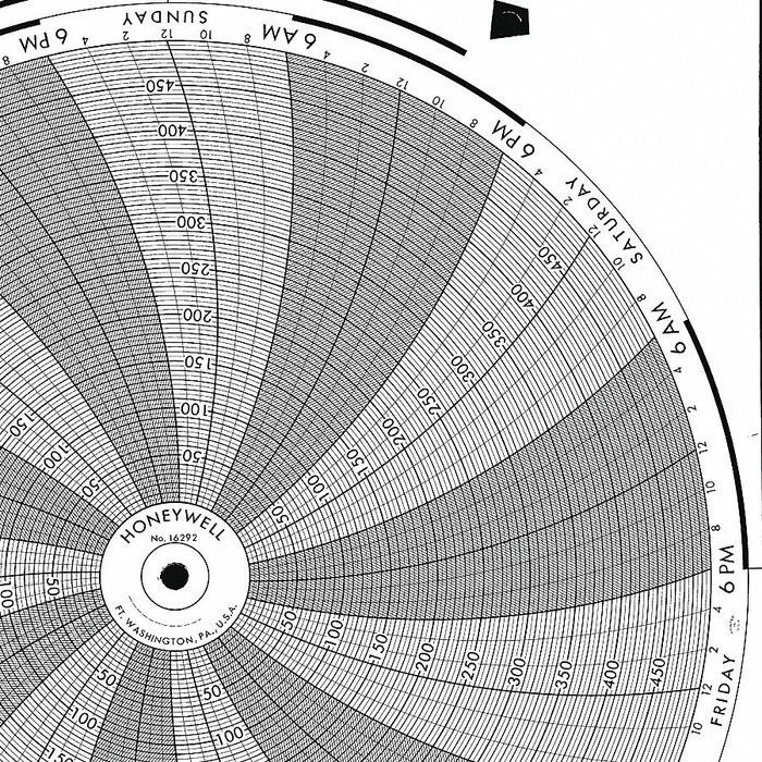 Circular Paper Chart 7 day 100 pkg