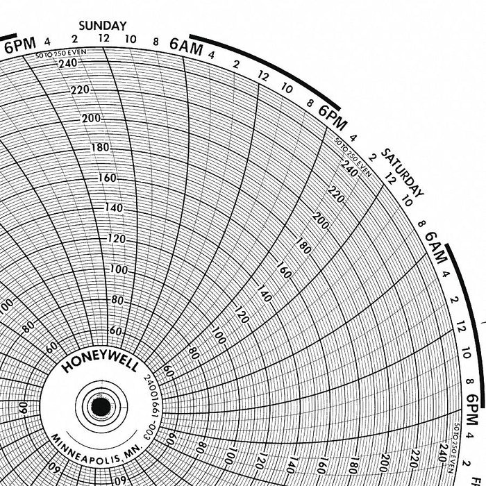 M6791 Circular Paper Chart 7 day 100 pkg