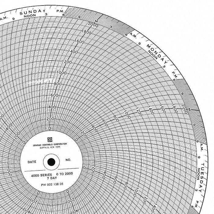 M6787 Circular Paper Chart 7 day 100 pkg