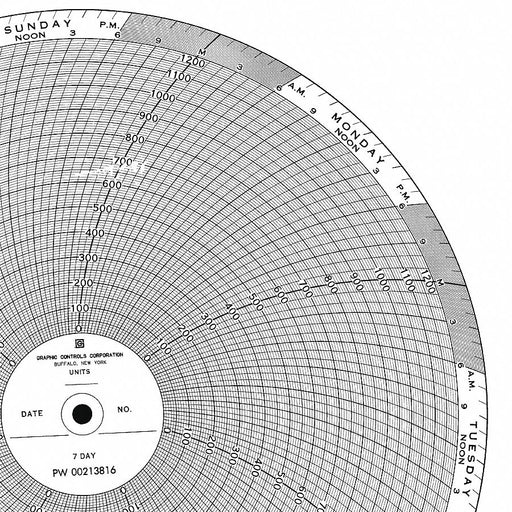 M6787 Circular Paper Chart 7 day 100 pkg
