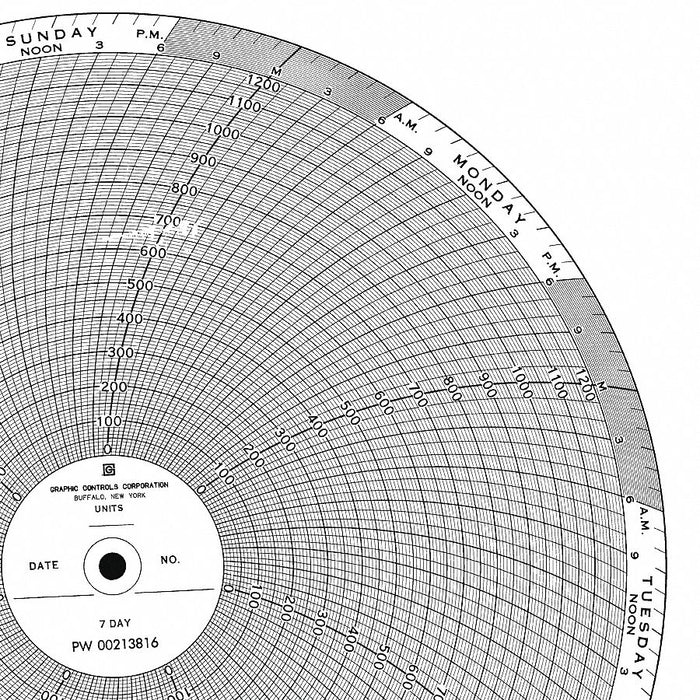 M6787 Circular Paper Chart 7 day 100 pkg