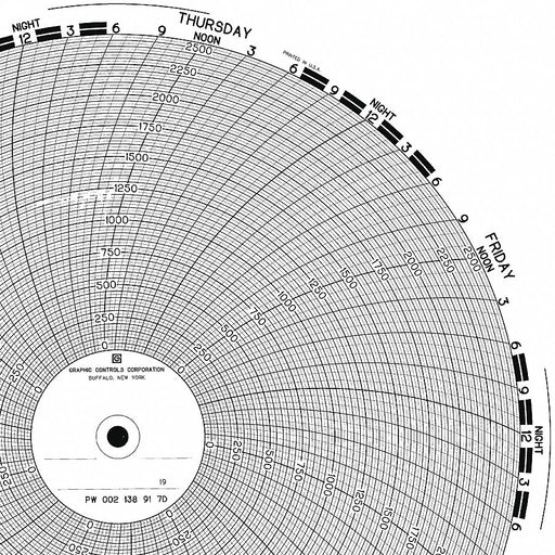 M6798 Circular Paper Chart 7 day 100 pkg