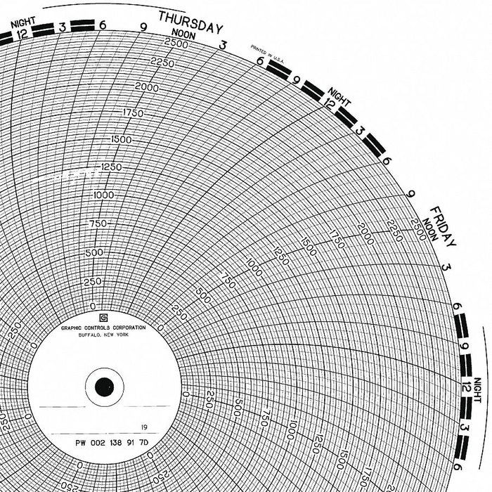 M6798 Circular Paper Chart 7 day 100 pkg