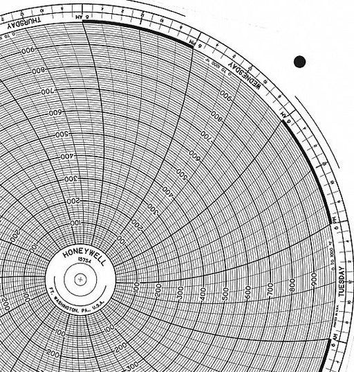 M6798 Circular Paper Chart 7 day 100 pkg