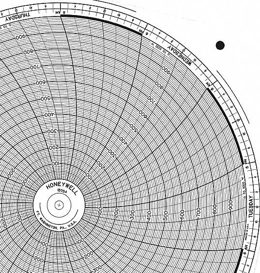 M6798 Circular Paper Chart 7 day 100 pkg