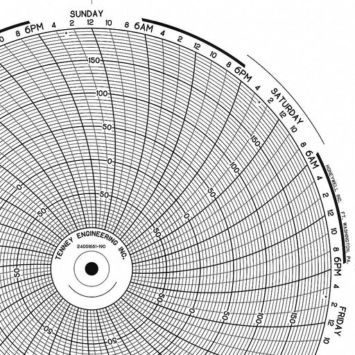 M6799 Circular Paper Chart 24 hr 100 pkg