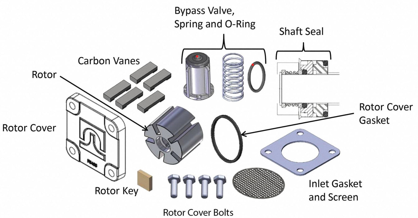 Biodiesel Repair Kit