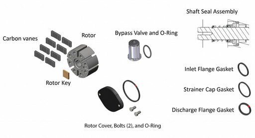 Biodiesel Repair Kit