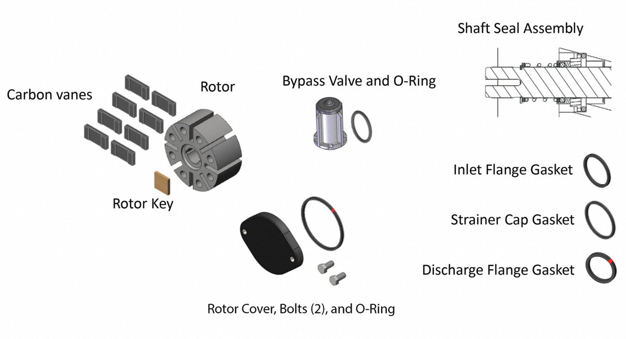 Biodiesel Repair Kit For Fill-Rite