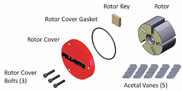 Rotor Group Kit