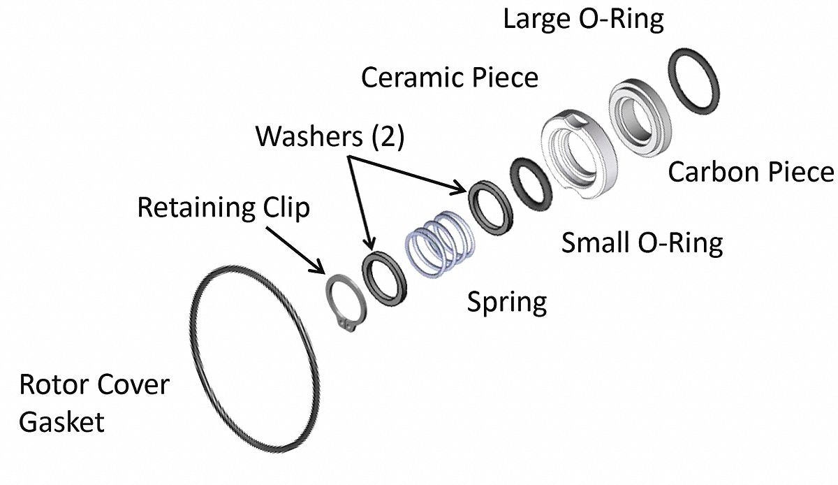 Shaft Seal Kit