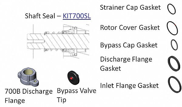Biodiesel Pump Kit