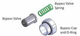 Bypass Valve Assembly