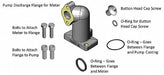 Meter Adapter Kit