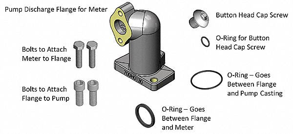 Meter Adapter Kit
