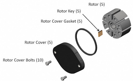 Rotor Key Kit For Fill-Rite
