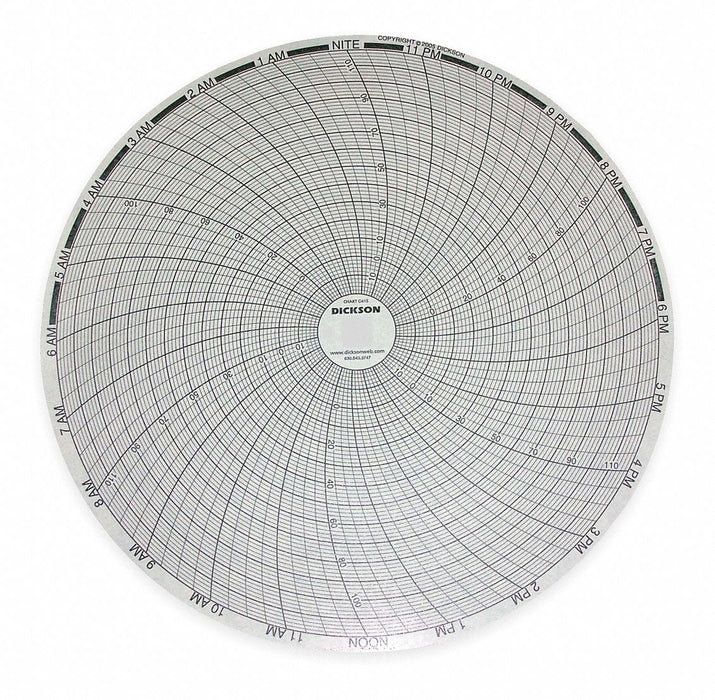 M7017 Circular Paper Chart 24 hr 60 pkg