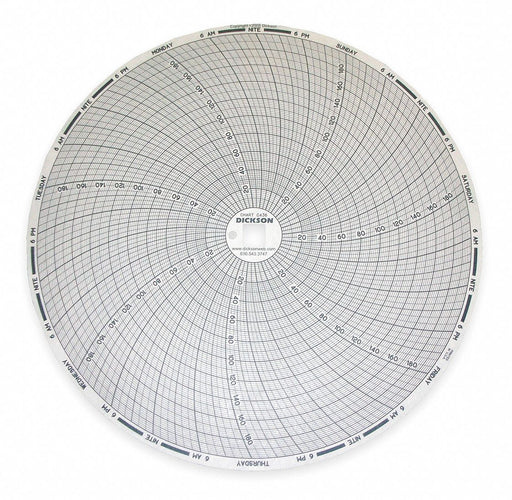 M6774 Circular Paper Chart 7 day 60 pkg