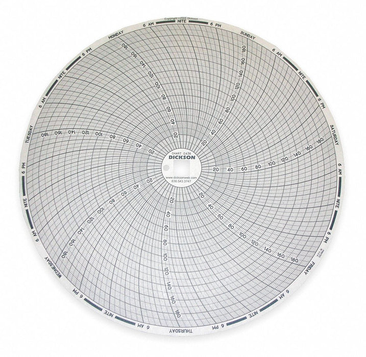 M6774 Circular Paper Chart 7 day 60 pkg