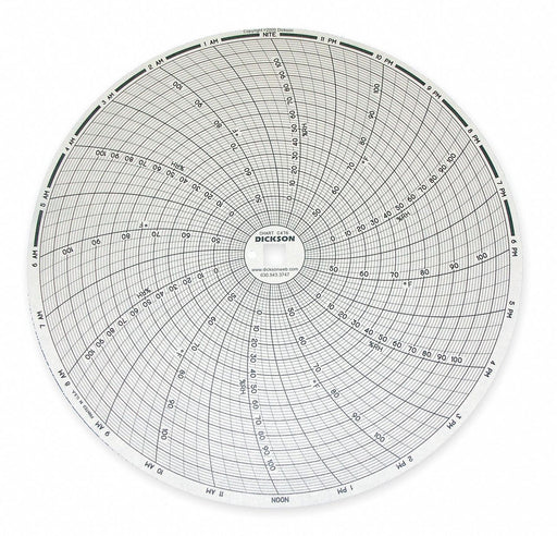 Circular Paper Chart 24 hr 60 pkg