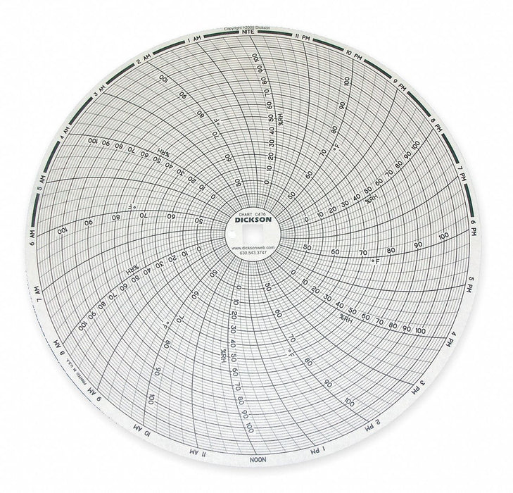 Circular Paper Chart 24 hr 60 pkg