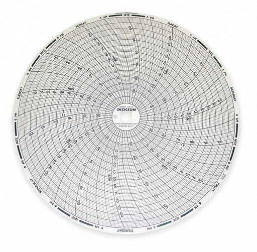 M7018 Circular Paper Chart 7 day 60 pkg