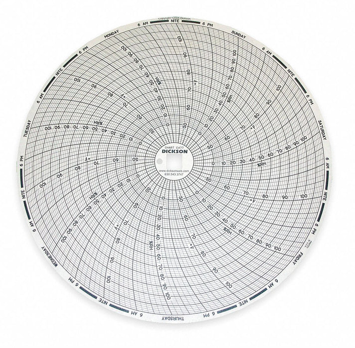 M7018 Circular Paper Chart 7 day 60 pkg