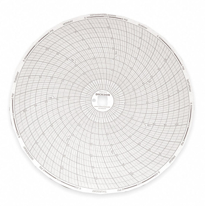 J2672 Circular Paper Chart 7 day 60 pkg