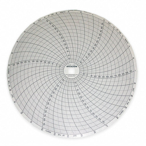 M6772 Circular Paper Chart 31 day 60 pkg
