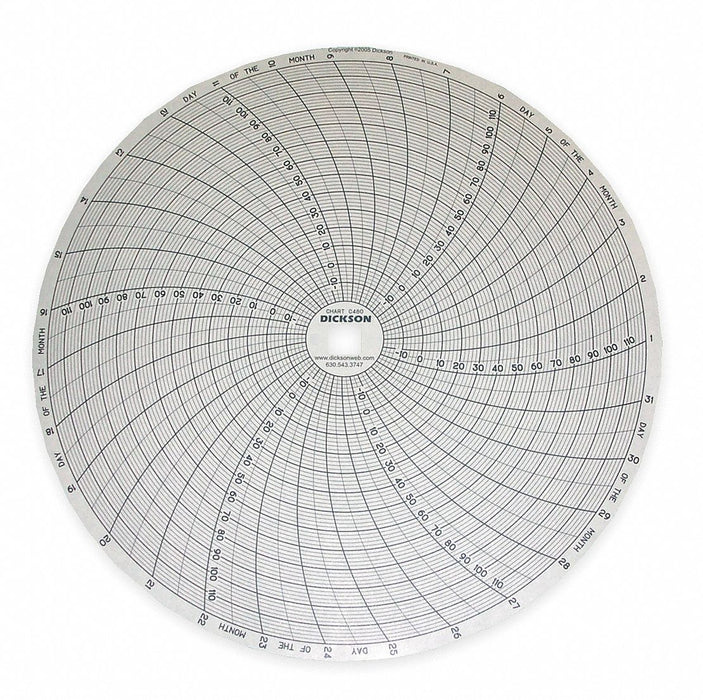 M6772 Circular Paper Chart 31 day 60 pkg