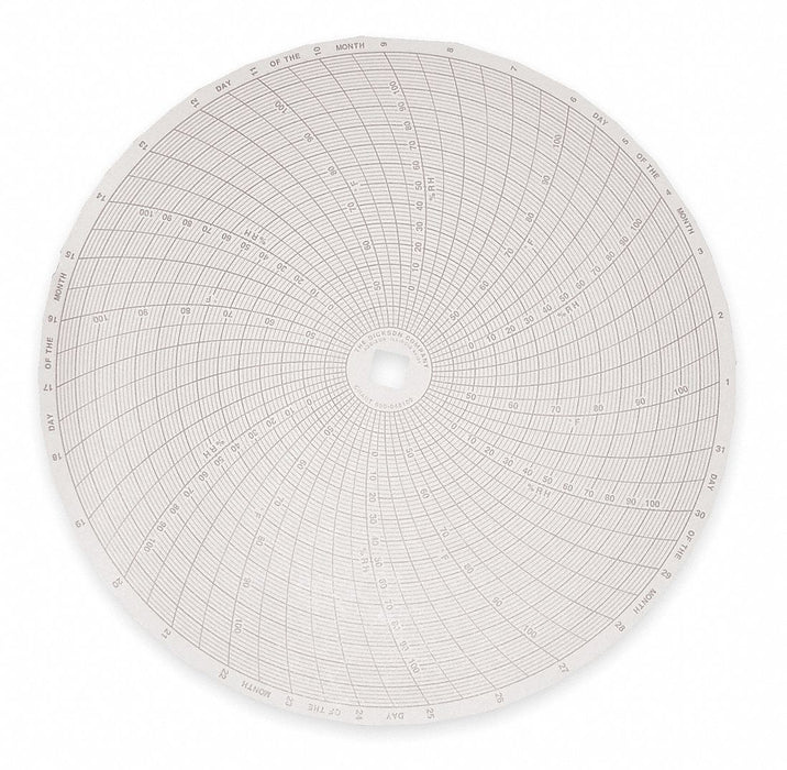 M6772 Circular Paper Chart 31 day 60 pkg