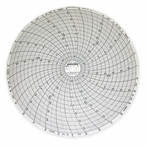 M6771 Circular Paper Chart 31 day 60 pkg