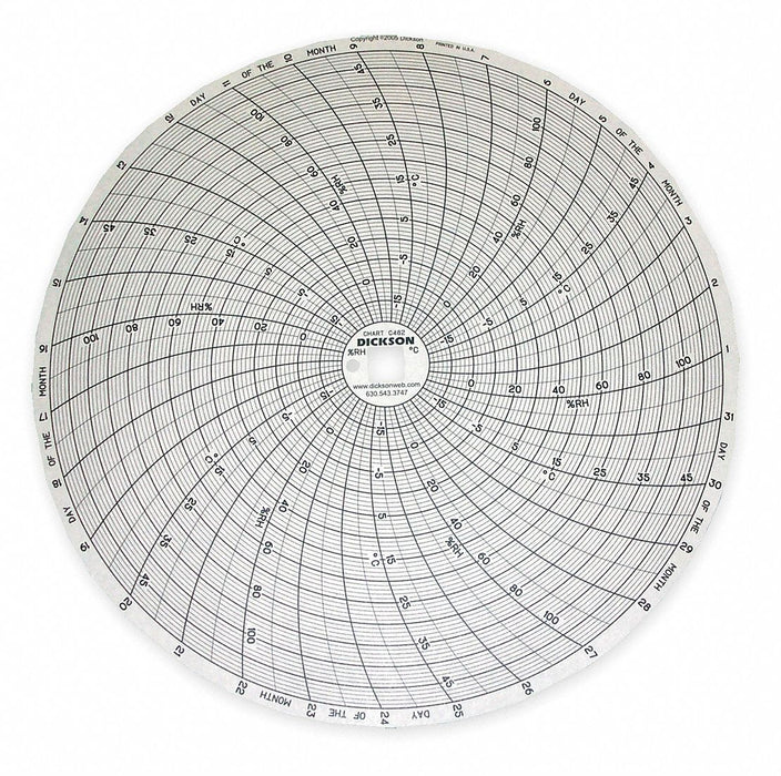 M6771 Circular Paper Chart 31 day 60 pkg