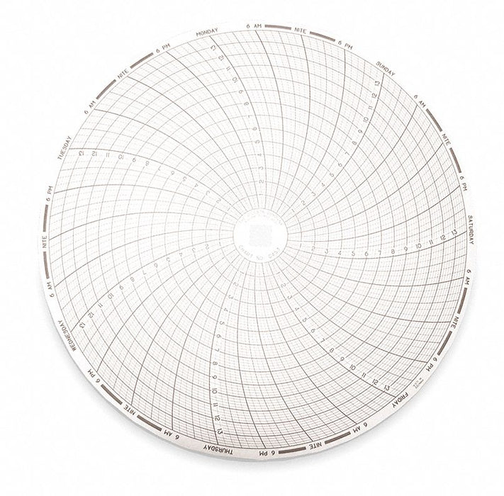J2671 Circular Paper Chart 7 day 60 pkg