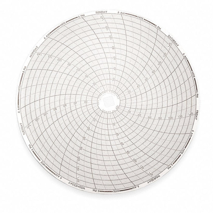 J2673 Circular Paper Chart 7 day 60 pkg