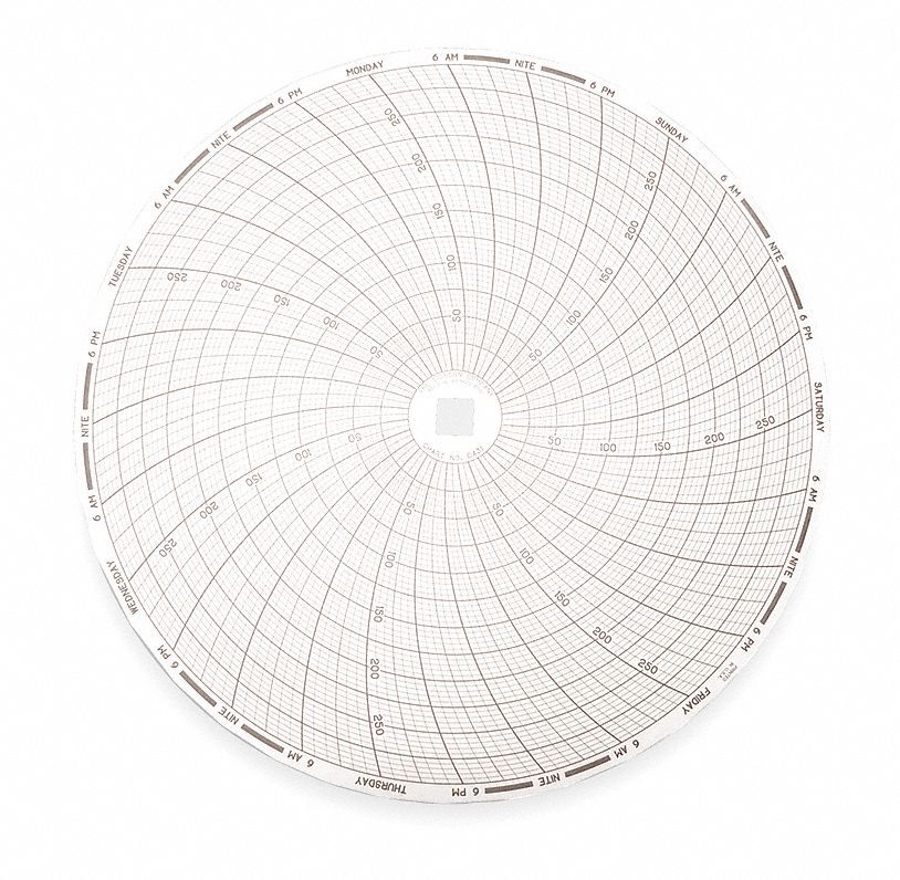 M6774 Circular Paper Chart 7 day 60 pkg