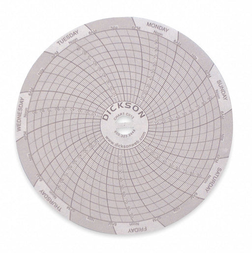 Circular Paper Chart 7 day 60 pkg