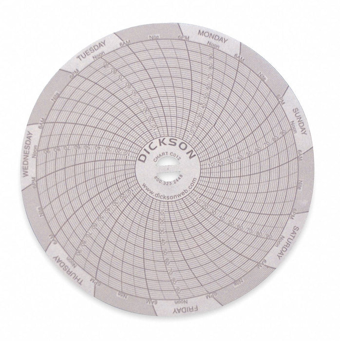 Circular Paper Chart 7 day 60 pkg