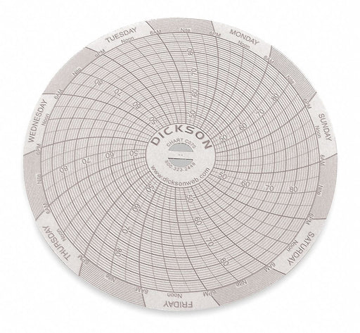 J2655 Circular Paper Chart 7 day 60 pkg