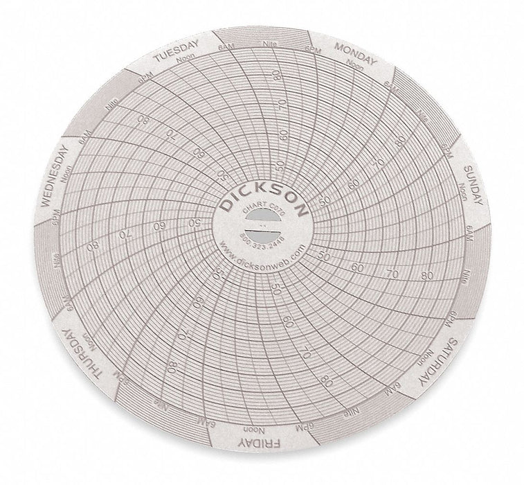 J2655 Circular Paper Chart 7 day 60 pkg