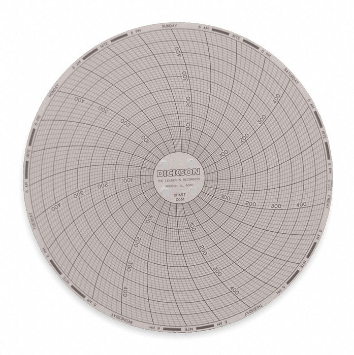 Circular Paper Chart 7 day 60 pkg