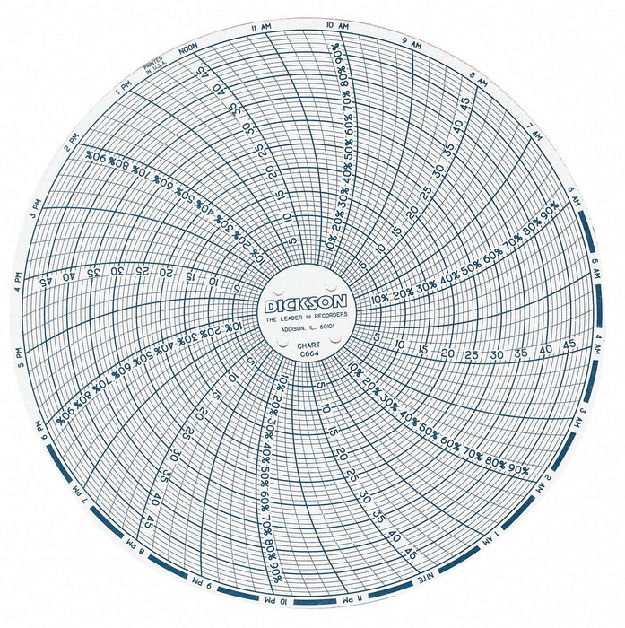 Circular Paper Chart 24 hr 60 pkg