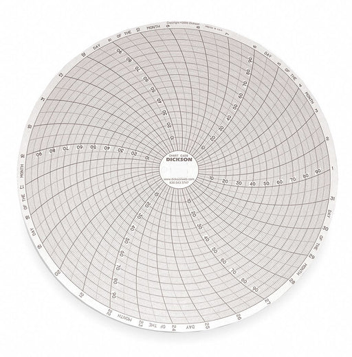 Circular Paper Chart 31 day 60 pkg