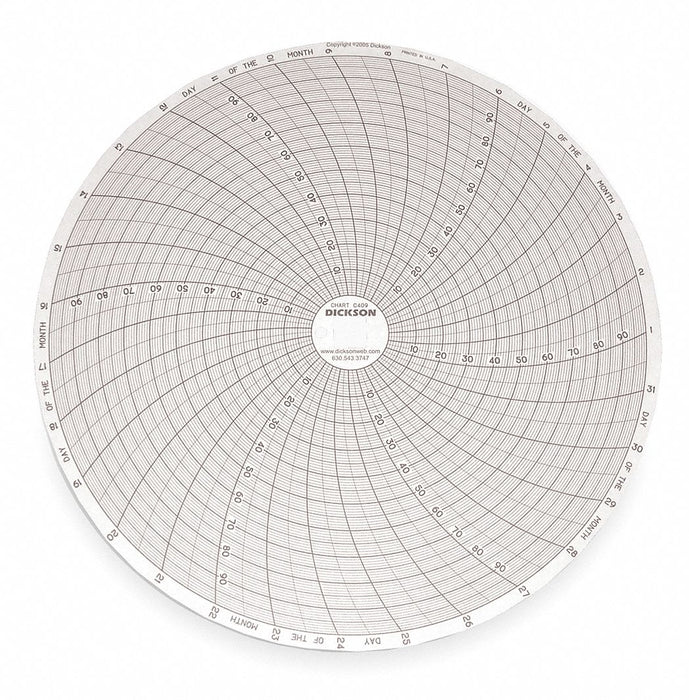 Circular Paper Chart 31 day 60 pkg