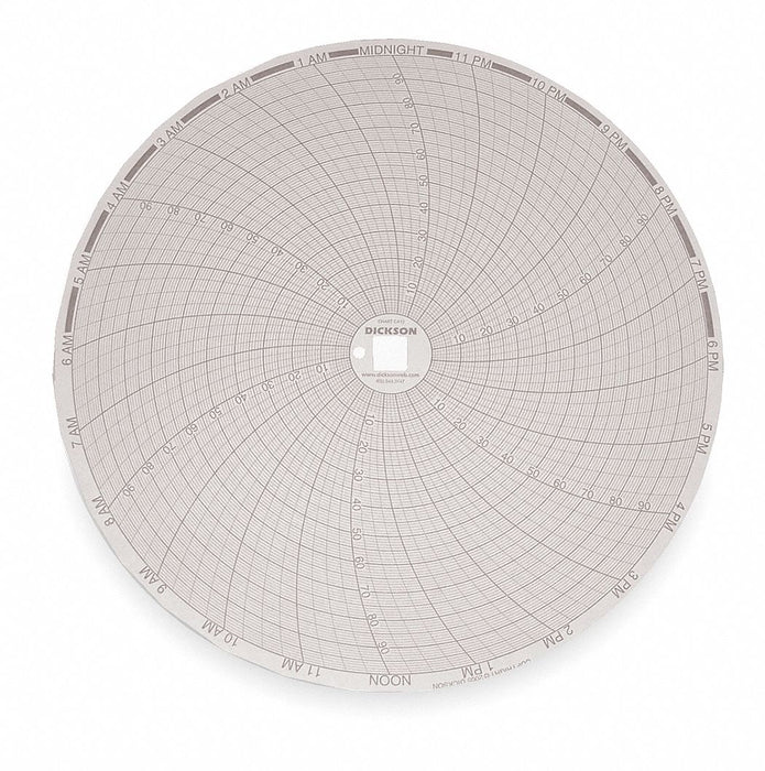 Circular Paper Chart 24 hr 60 pkg